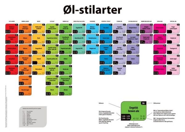 Øl-stilarter